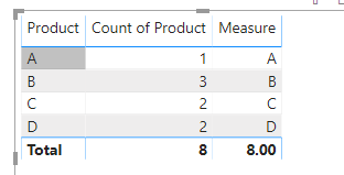 Solved: count under text column in a table - Microsoft Fabric Community