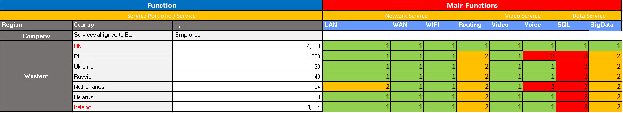 Heatmap matrix from excel - Microsoft Fabric Community