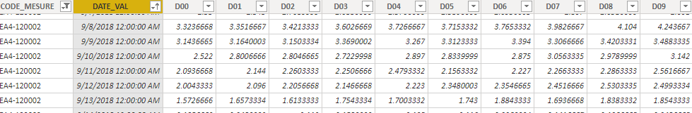 Solved: Assign date and time to values in columns - Microsoft Fabric ...