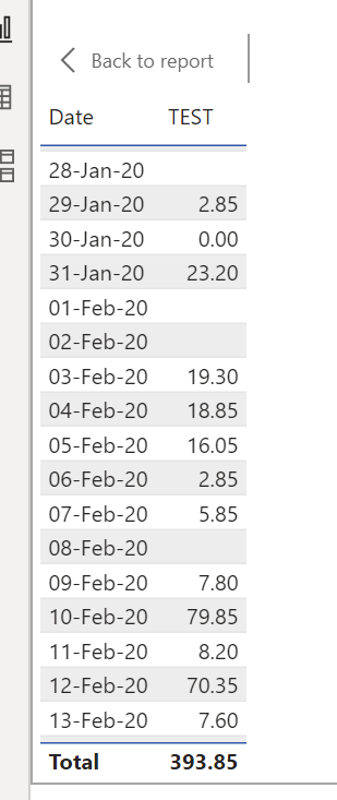 Solved: Fill Dates with previous Values - Microsoft Fabric Community