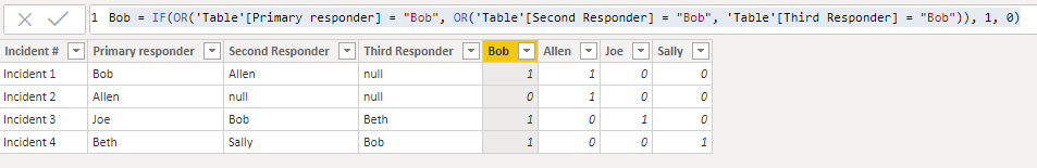 Solved: Counting a value from multiple columns - Microsoft Fabric Community