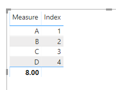 Solved: count under text column in a table - Microsoft Fabric Community