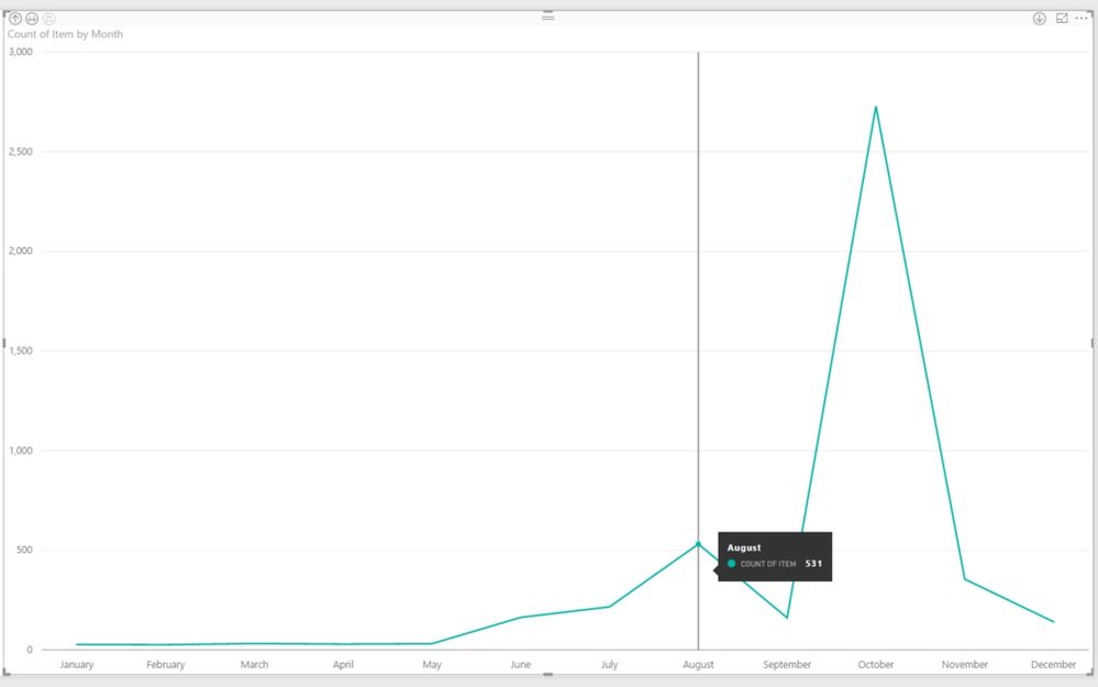 Line chart - Month Level.jpg