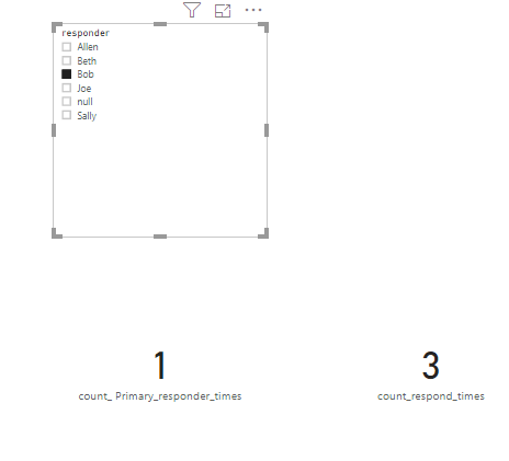 Solved: Counting a value from multiple columns - Microsoft Fabric Community