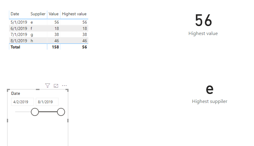 Solved: Dynamic date and the highest value details in Card ...