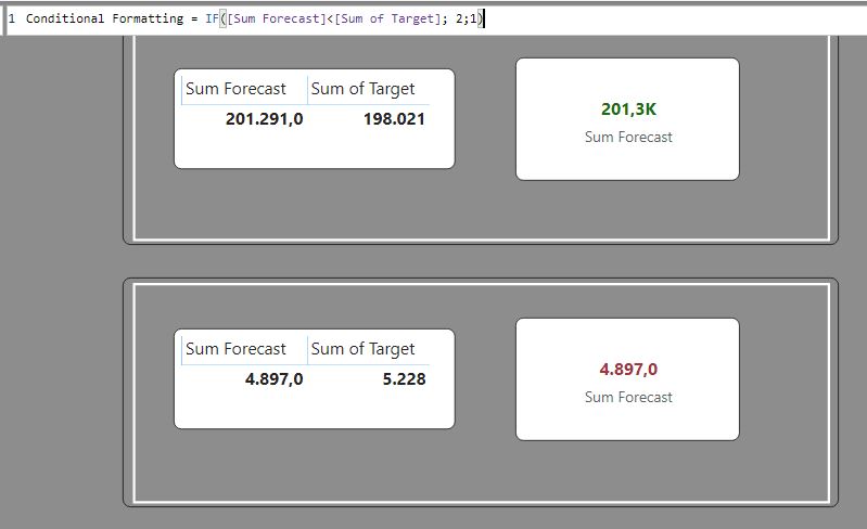 Solved: Conditional Formatting Based on Field - Microsoft Fabric Community