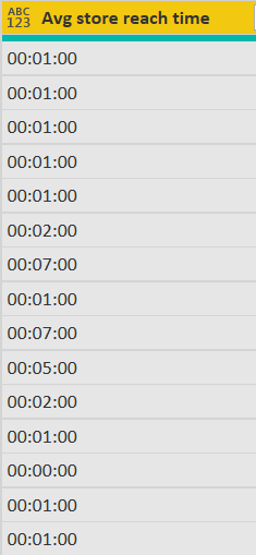 Solved: Calculating difference between two time values col ...