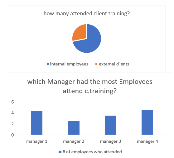 desired result employee in client training.PNG