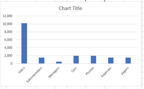 Solved: Formatting a bar graph - Microsoft Fabric Community