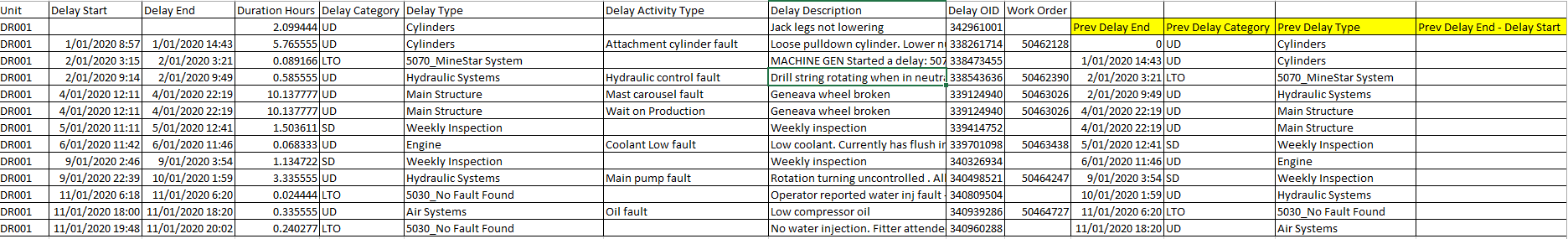 Solved: Calculated Column with Previous row values - Microsoft Fabric ...