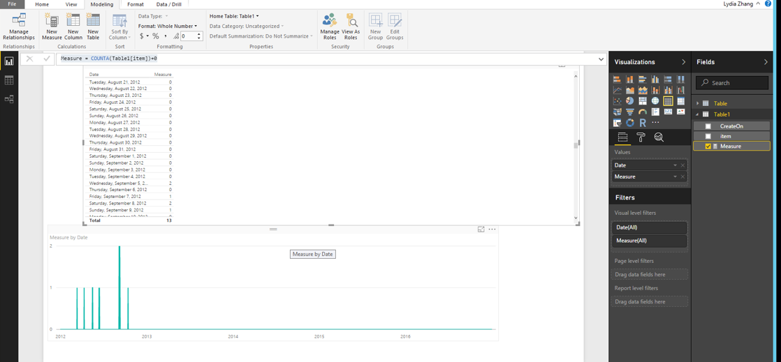 Using Dates on X-Axis - Microsoft Fabric Community