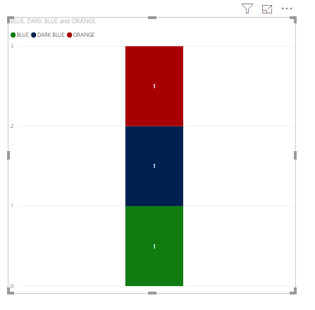 Stacked Column Chart with Aggregated Data.PNG