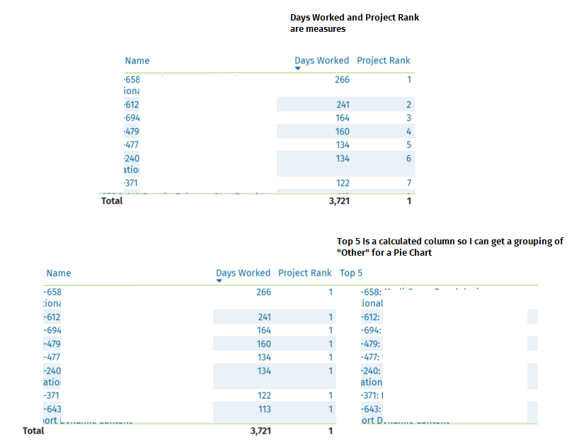 Solved: Calculated Column not working with measures - Microsoft Fabric ...