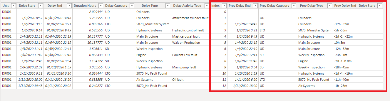 Solved: Calculated Column with Previous row values - Microsoft Fabric ...