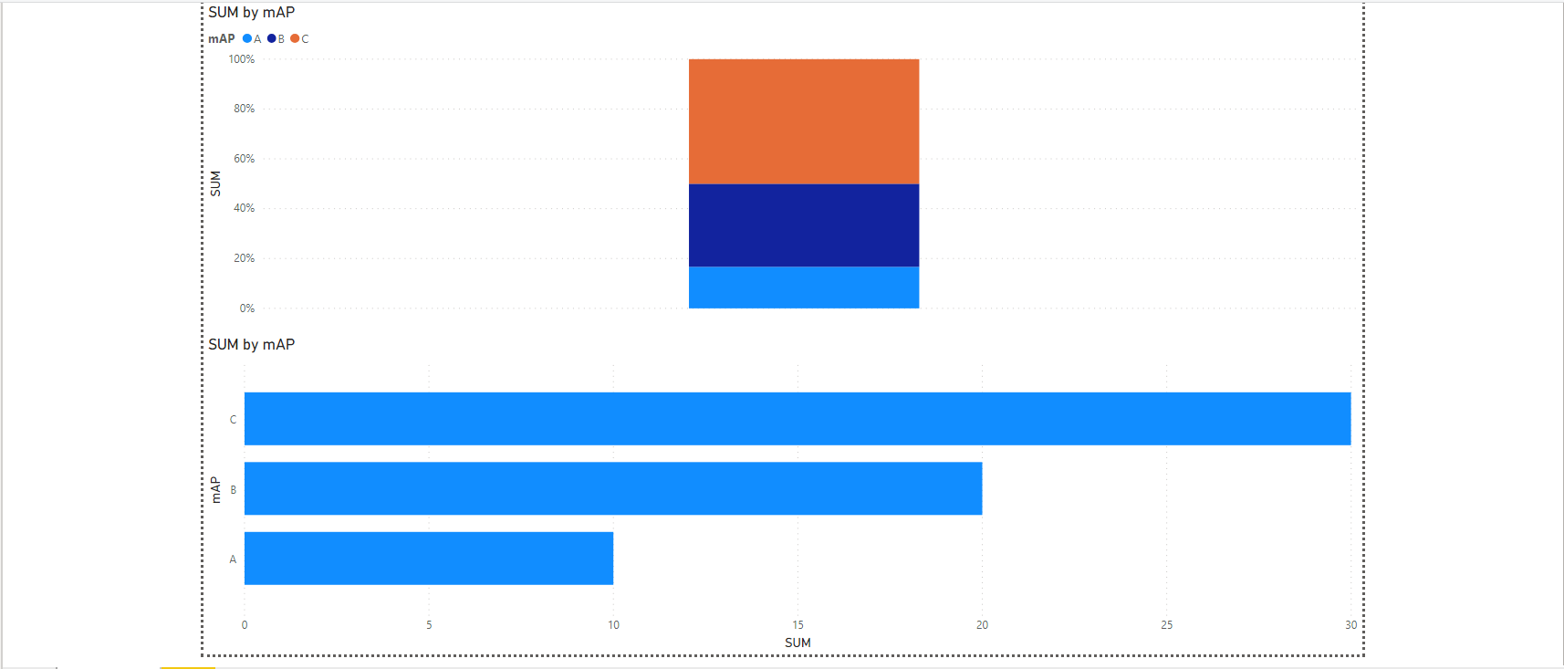 Clustered Column Chart: Sorte Order - Microsoft Fabric Community