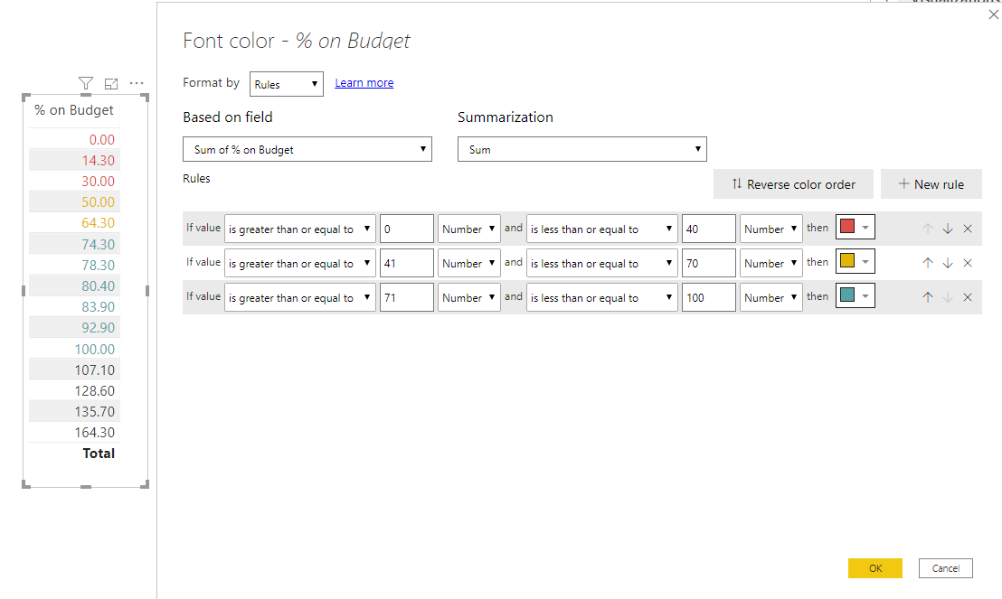 Solved: Conditional formatting in tables - Microsoft Fabric Community