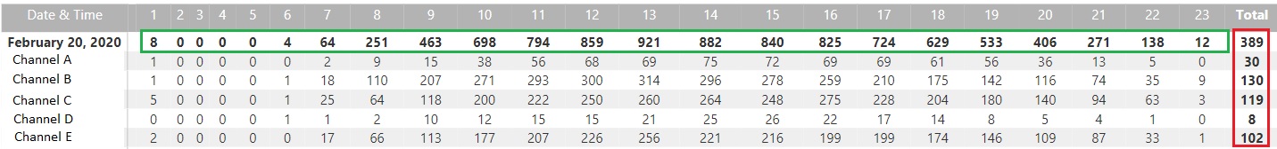 Measure Subtotals in Matrix not working for both R... - Microsoft ...