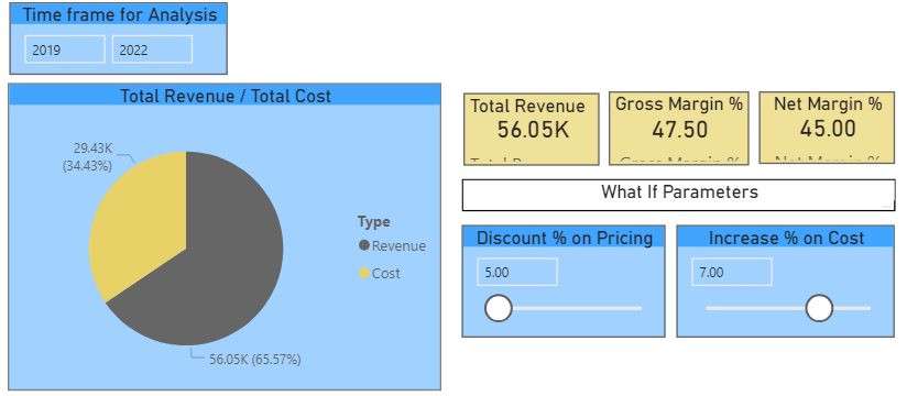 What if Analysis in Power BI (Multi-layered Scenar... - Microsoft ...