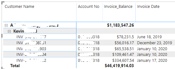 Lowest level of hierarchy: Invoices (Invoice ID)