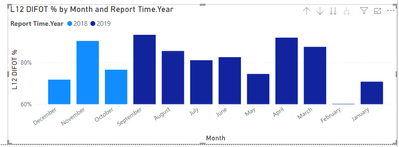 Graph outcome