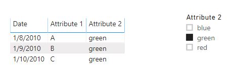 Dynamically filter table based on slicer - Microsoft Fabric Community