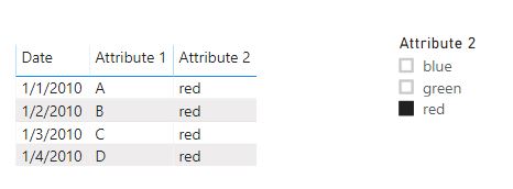Dynamically filter table based on slicer - Microsoft Fabric Community