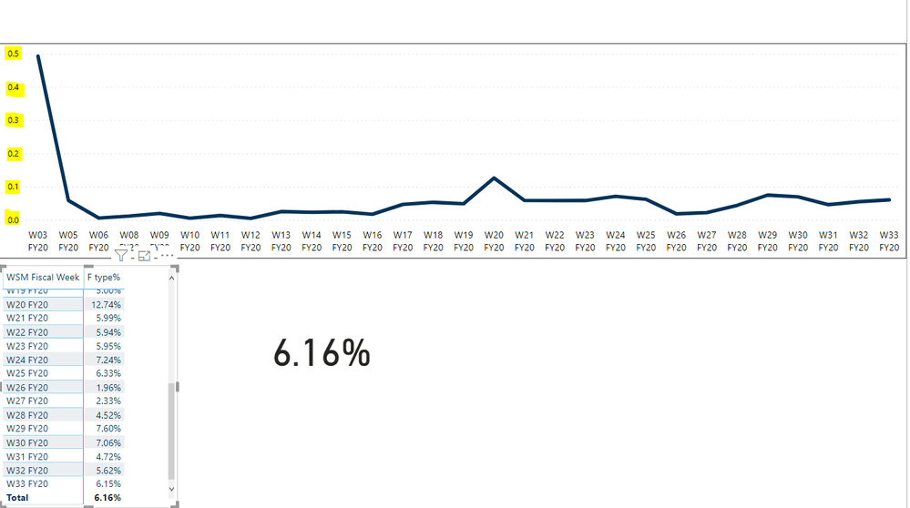 Line chart.PNG