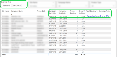 Group by Campaign Dates.png