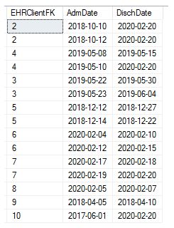 Is there a way to count the amount of date overlap... - Microsoft ...