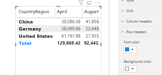 Solved: Matrix Visual Formatting - Microsoft Fabric Community