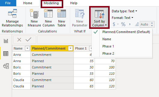 Solved: Sorting Issue - Microsoft Fabric Community