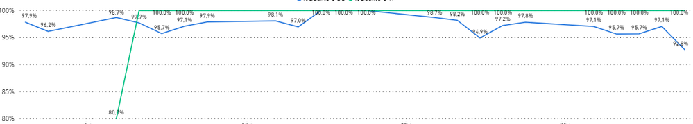 graph pbo.PNG