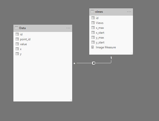 scatter chart plotting issue - Microsoft Fabric Community