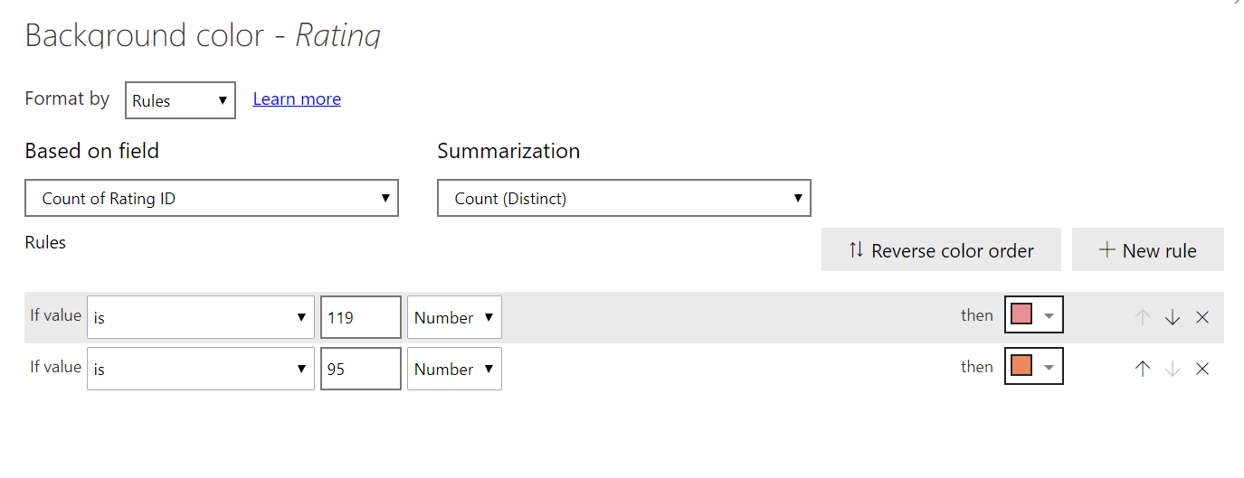 Problem with conditional formatting on table - Microsoft Fabric Community