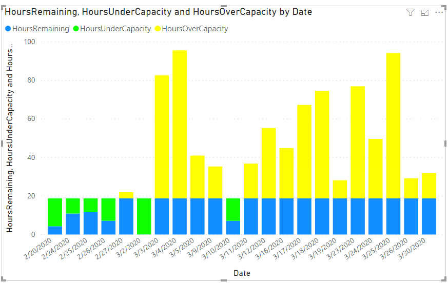 Recursive DAX Calculated Column - Page 2 - Microsoft Fabric Community