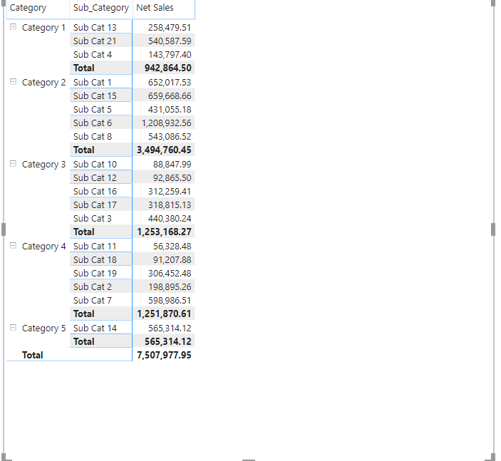 Solved: How To sort Sort Summary in Hierarchy in Matrix? - Microsoft ...
