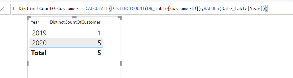 Solved: Count Distinct Values By Column and by Date - Microsoft Fabric ...