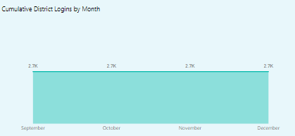 2018 Data