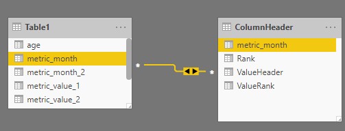 Solved: Sort date field in Matrix column header descending - Microsoft ...