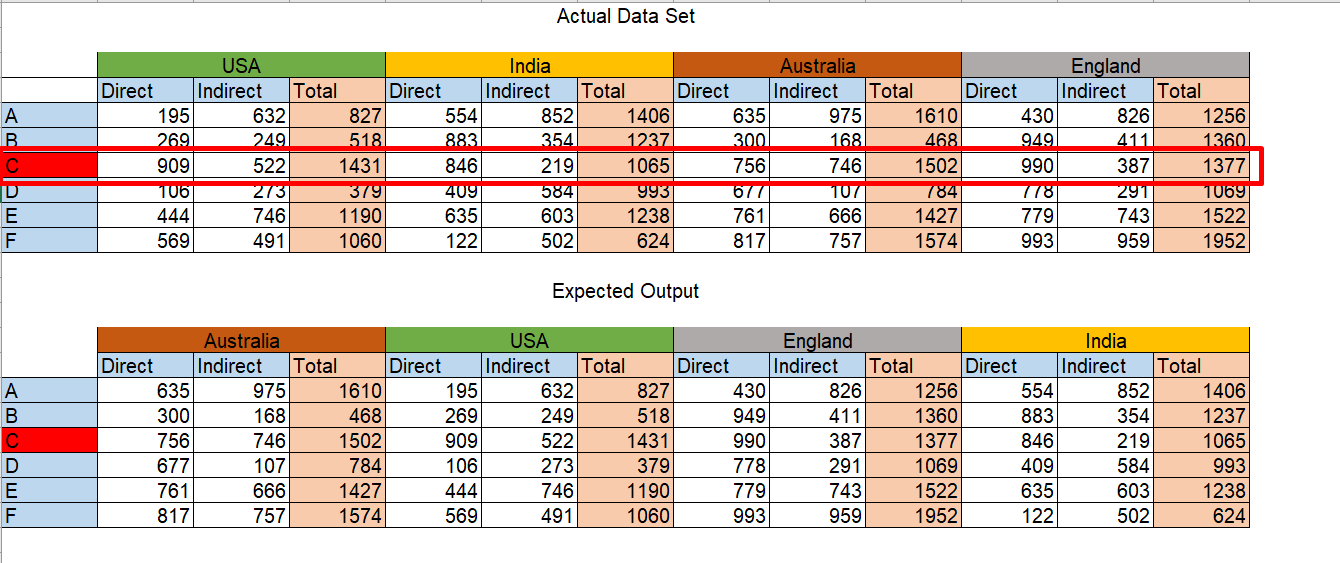 Column SORTING in Matrix Visual - Microsoft Fabric Community
