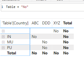 Implicit filters remove all records? - Microsoft Fabric Community