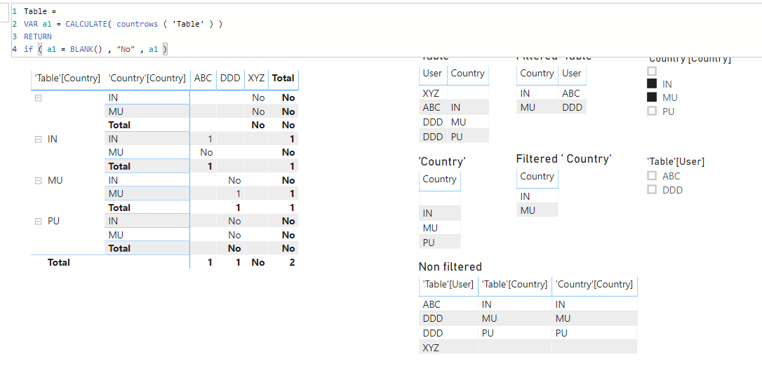 Implicit filters remove all records? - Microsoft Fabric Community