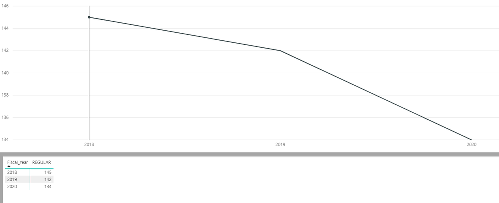 Axis has year and month, only year showing