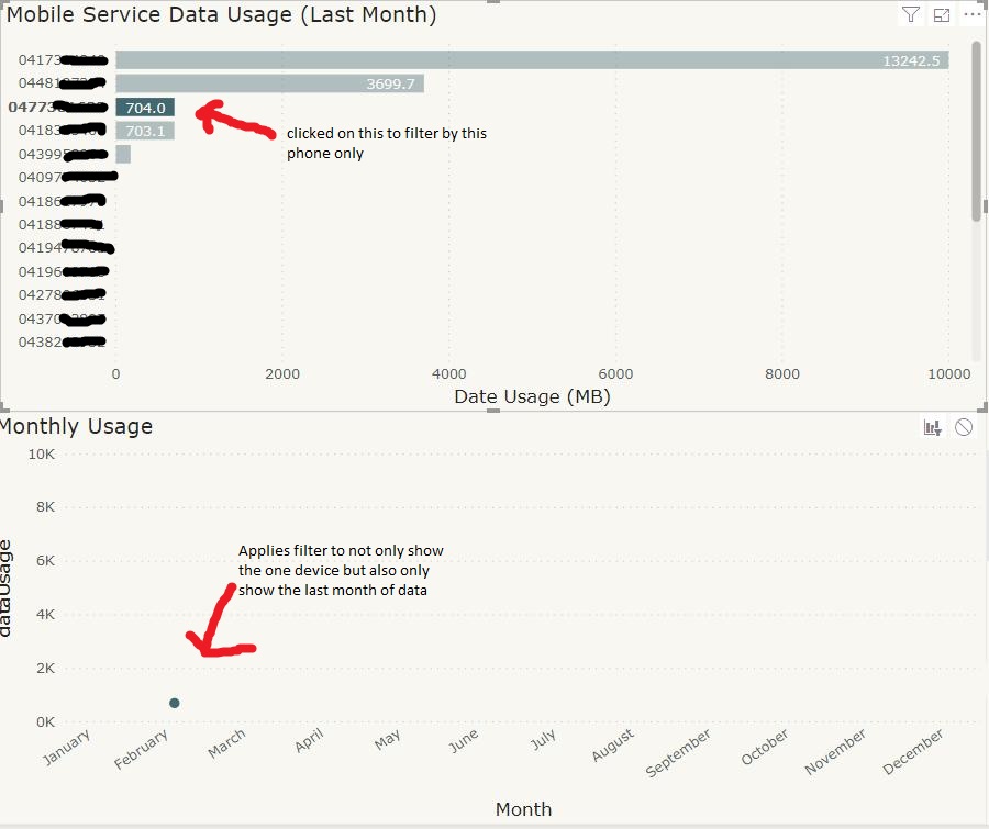 Filter visual and ignore date range only - Microsoft Fabric Community