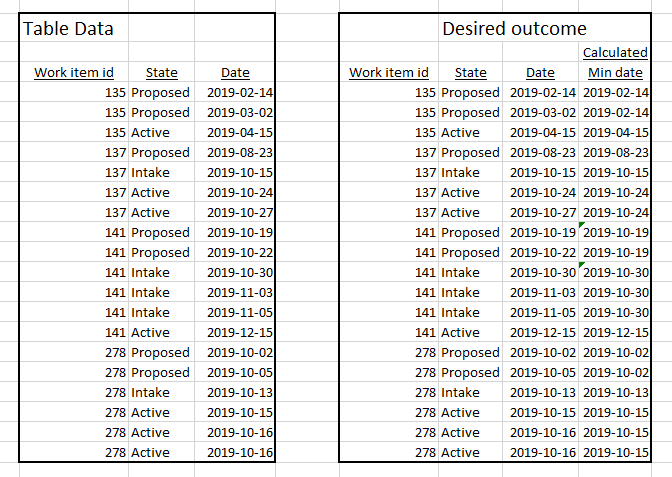 Sample data on left and on right with desired custom column.