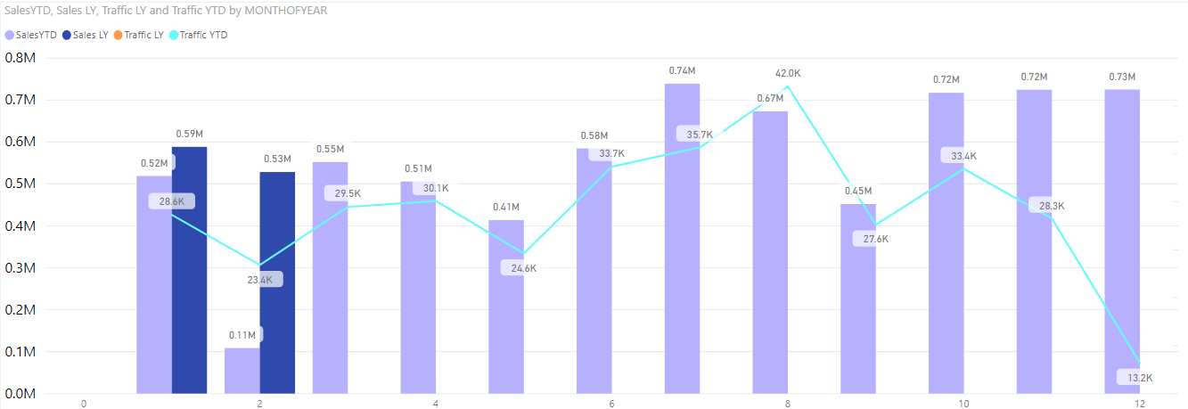 clustered Chart Showing Incorrect Colors - Microsoft Fabric Community