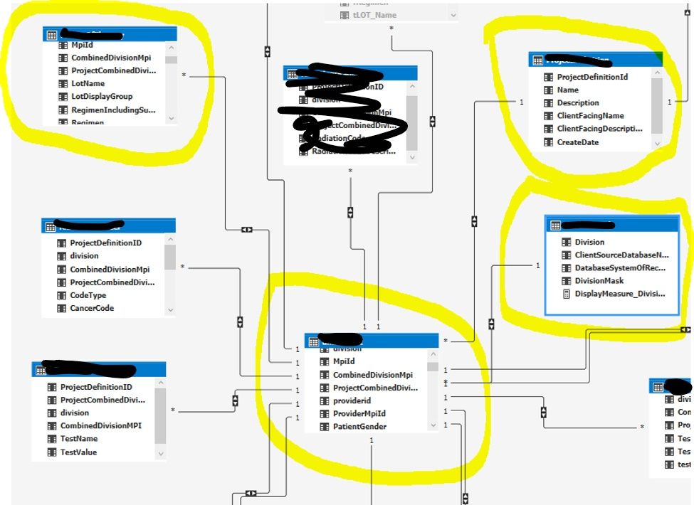 Relevant portion of data model