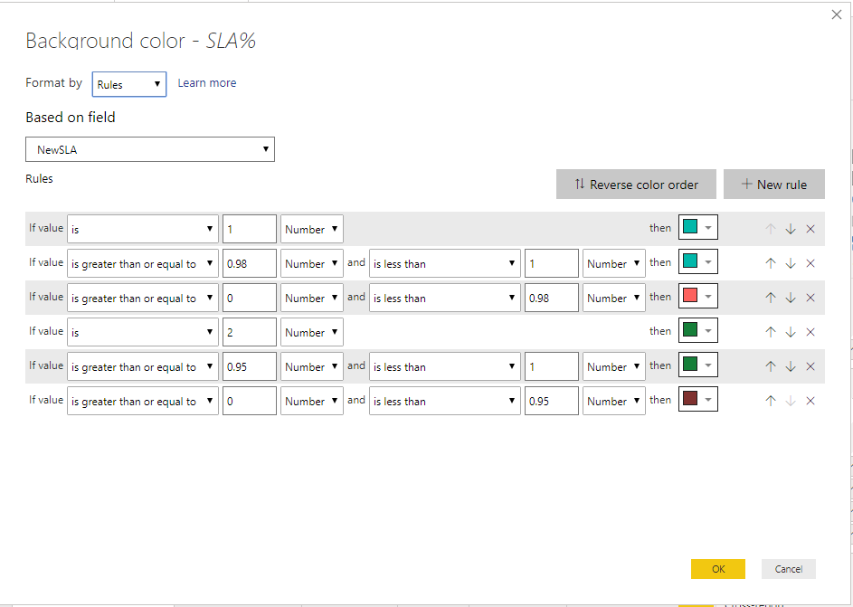 Conditional Formatting with two conditions in DATE... - Microsoft ...