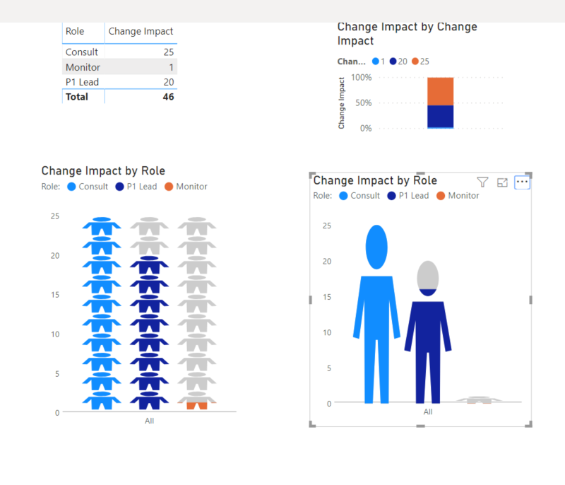 Infographic Visuals In Power Bi