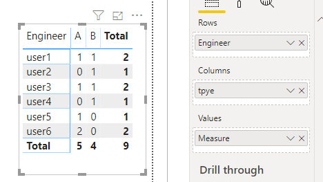 Solved: Count value in a column based on another column - Microsoft ...